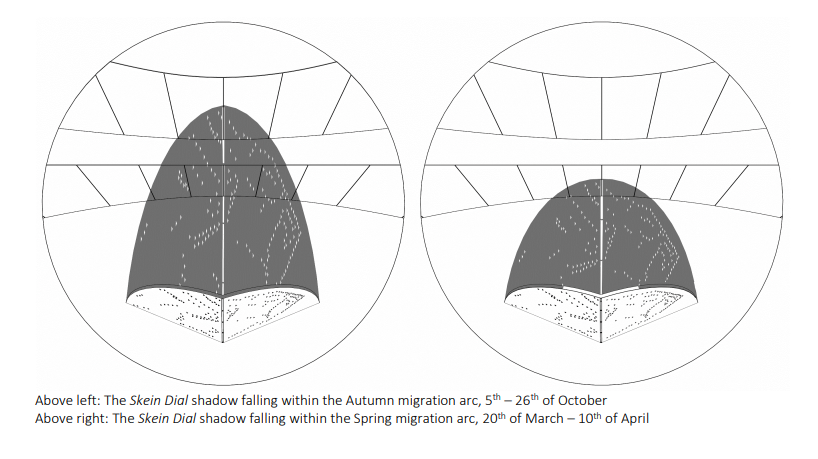 Two diagrams showing the Skein Dial shadow in autumn and spring when the Greenland White-fronted geese arrive and leave their wintering grounds.
