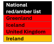 Red and amber list countries for Greenland White-fronted goose
